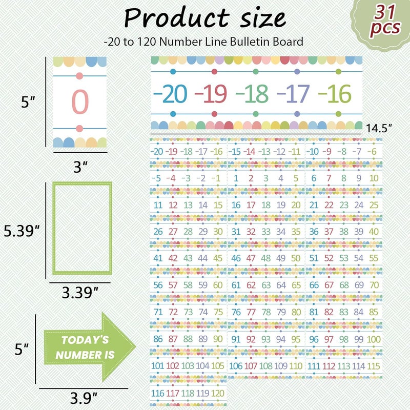 Blirik Number Line for Classroom Wall, -20 to 120 Number Line Bulletin Board Border Color Classroom Decorations Math Posters for Teachers-31Pieces - Image 2